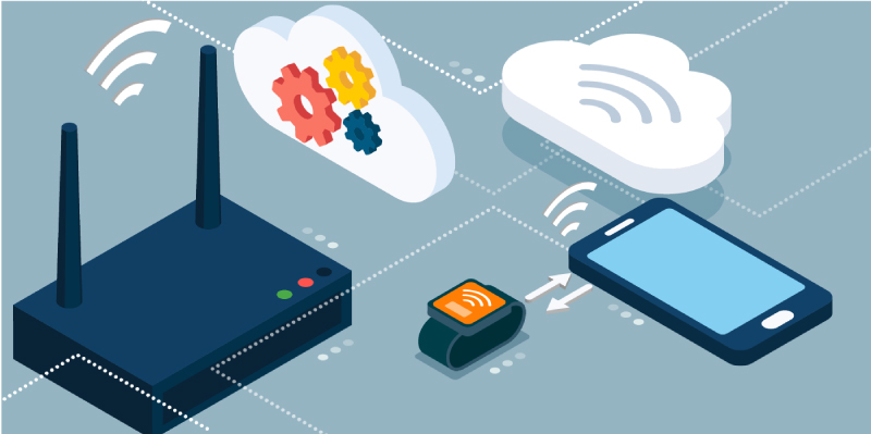 Isometric illustration of router, smartwatch, smartphone and clouds with dashed lines connecting them all between 3D wireless symbols.
